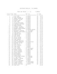 AGE-GROUP RESULTS - 5K RUNNERS MALE AGE ... - SPRunning