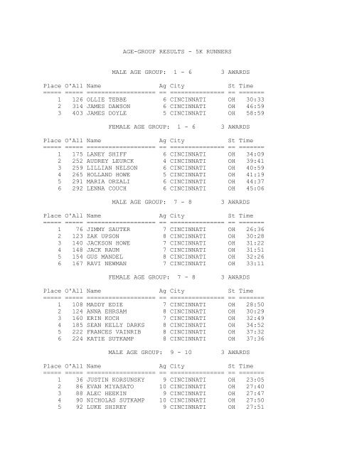 Kilgour Run Ages - SPRunning