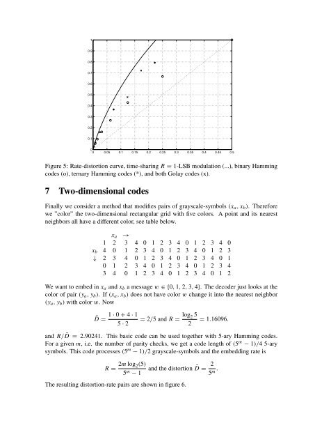 Embedding Information in Grayscale Images - Signal Processing ...