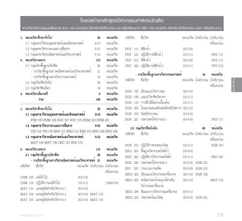 à¸à¸µà¸à¸²à¸£à¸¨à¸¶à¸à¸©à¸² 2556 - à¸¡à¸«à¸²à¸§à¸´à¸à¸¢à¸²à¸¥à¸±à¸¢à¸¨à¸£à¸µà¸à¸à¸¸à¸¡