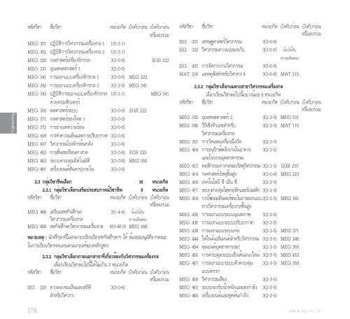 à¸à¸µà¸à¸²à¸£à¸¨à¸¶à¸à¸©à¸² 2556 - à¸¡à¸«à¸²à¸§à¸´à¸à¸¢à¸²à¸¥à¸±à¸¢à¸¨à¸£à¸µà¸à¸à¸¸à¸¡