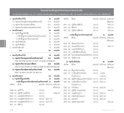 à¸à¸µà¸à¸²à¸£à¸¨à¸¶à¸à¸©à¸² 2556 - à¸¡à¸«à¸²à¸§à¸´à¸à¸¢à¸²à¸¥à¸±à¸¢à¸¨à¸£à¸µà¸à¸à¸¸à¸¡