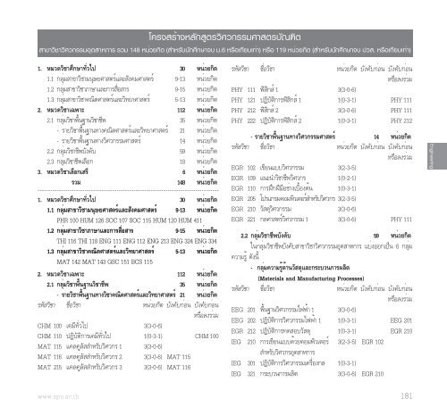 à¸à¸µà¸à¸²à¸£à¸¨à¸¶à¸à¸©à¸² 2556 - à¸¡à¸«à¸²à¸§à¸´à¸à¸¢à¸²à¸¥à¸±à¸¢à¸¨à¸£à¸µà¸à¸à¸¸à¸¡