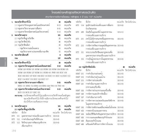 à¸à¸µà¸à¸²à¸£à¸¨à¸¶à¸à¸©à¸² 2556 - à¸¡à¸«à¸²à¸§à¸´à¸à¸¢à¸²à¸¥à¸±à¸¢à¸¨à¸£à¸µà¸à¸à¸¸à¸¡