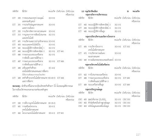 à¸à¸µà¸à¸²à¸£à¸¨à¸¶à¸à¸©à¸² 2556 - à¸¡à¸«à¸²à¸§à¸´à¸à¸¢à¸²à¸¥à¸±à¸¢à¸¨à¸£à¸µà¸à¸à¸¸à¸¡