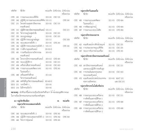 à¸à¸µà¸à¸²à¸£à¸¨à¸¶à¸à¸©à¸² 2556 - à¸¡à¸«à¸²à¸§à¸´à¸à¸¢à¸²à¸¥à¸±à¸¢à¸¨à¸£à¸µà¸à¸à¸¸à¸¡