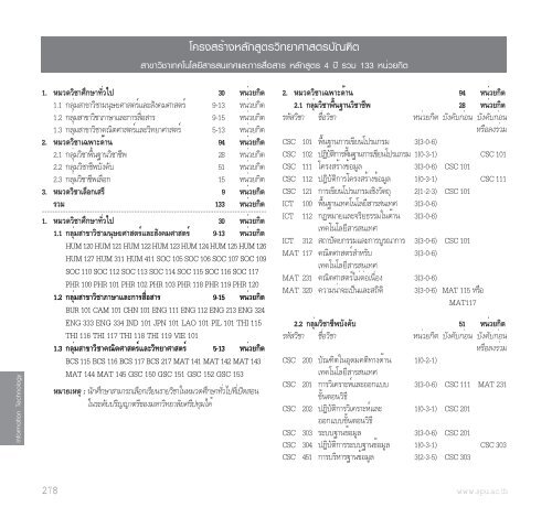 à¸à¸µà¸à¸²à¸£à¸¨à¸¶à¸à¸©à¸² 2555 - à¸¡à¸«à¸²à¸§à¸´à¸à¸¢à¸²à¸¥à¸±à¸¢à¸¨à¸£à¸µà¸à¸à¸¸à¸¡