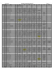 2008 WIRA RESULTS - WIRAs