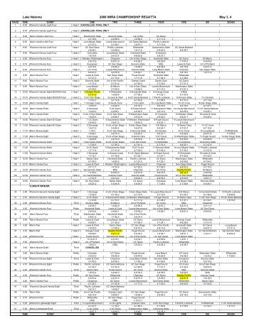 2008 WIRA RESULTS - WIRAs