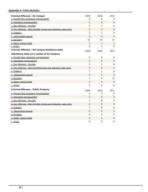 2011 Annual Security & Fire Safety Report - Seattle Pacific University