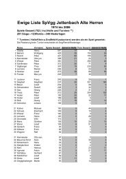 Ewigen Liste - SpVgg Jettenbach e.V.