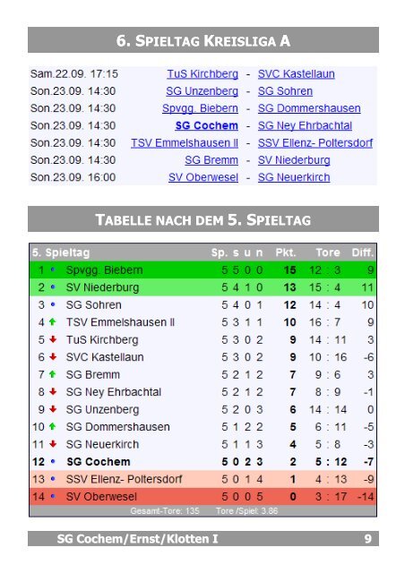 Ausgabe 3 - Spvgg Cochem