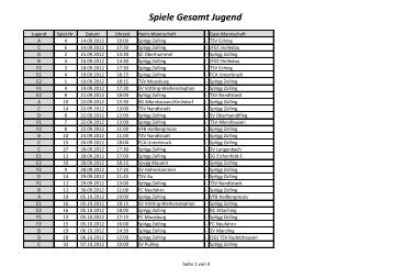 Spiele Gesamt Jugend - SPVGG Zolling