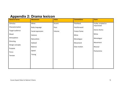 National 3 Drama Course Support Notes - Scottish Qualifications ...