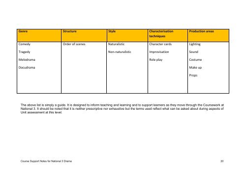 National 3 Drama Course Support Notes - Scottish Qualifications ...