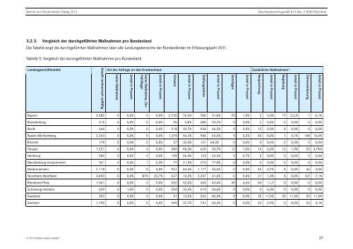 Bericht zum Strukturierten Dialog 2012 - SQG