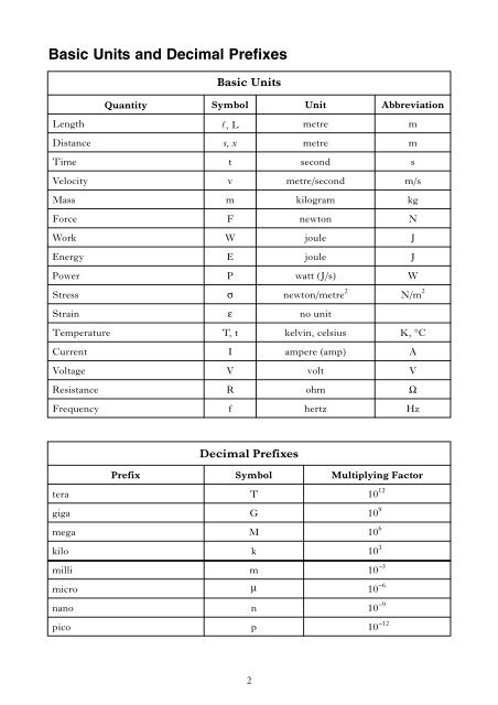 Technological Studies Higher Data Booklet - SQA