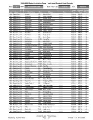 2008/2009 Sabot Invitation Race - Individual Scratch Heat Results