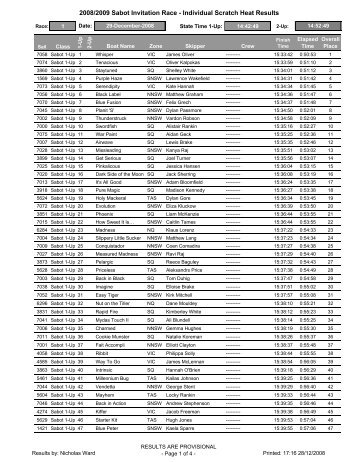 2008/2009 Sabot Invitation Race - Individual Scratch Heat Results