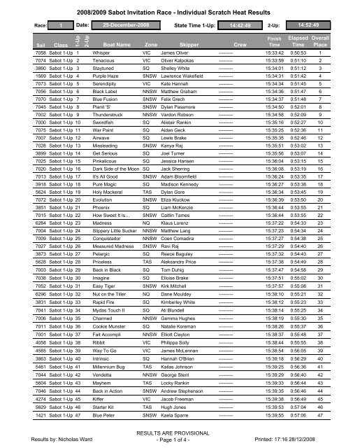 2008/2009 Sabot Invitation Race - Individual Scratch Heat Results