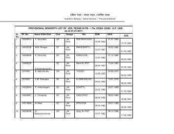 / / Southern Railway / Salem Division / Personnel Branch ...