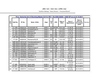 Prov. Seniority list of Shunting Master Gr-II in PB 1 - Southern Railway