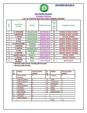 uploaded on 03.09.12 southern railway chennai division list of std ...