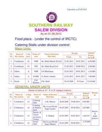 southern railway salem division