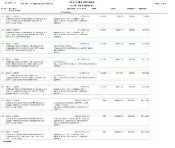 AUCTION SUMMARY SOUTHERN RAILWAY