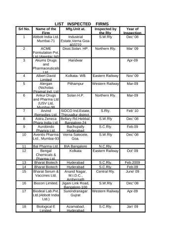 LIST INSPECTED FIRMS