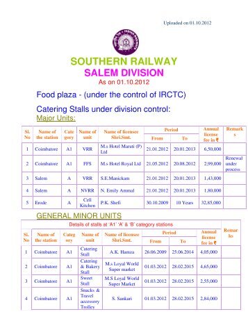 southern railway salem division