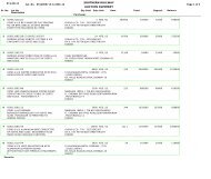 AUCTION SUMMARY SOUTHERN RAILWAY