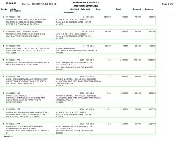 AUCTION SUMMARY SOUTHERN RAILWAY