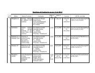 Position of Contracts as on 12.4.2012