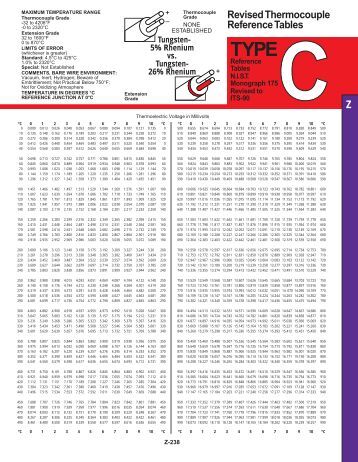 thermocouple reference tables type k j type thermocouple chart