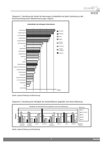 Standortfaktoren 1 Diagramm 1: Darstellung der Anzahl der ...