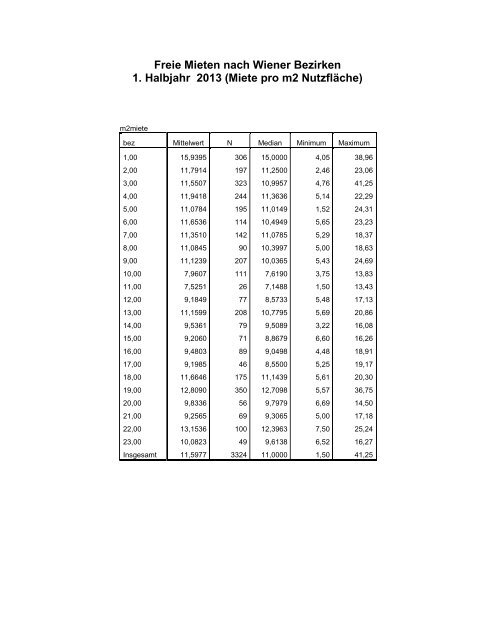 Immobilienindex - Fachbereich Stadt- und Regionalforschung