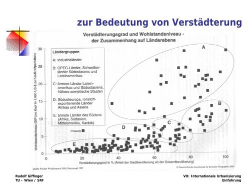 Internationale Urbanisierung