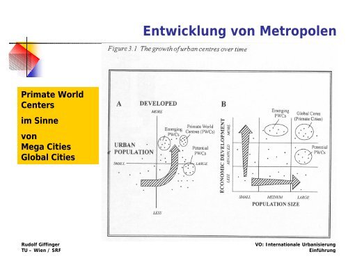 Internationale Urbanisierung