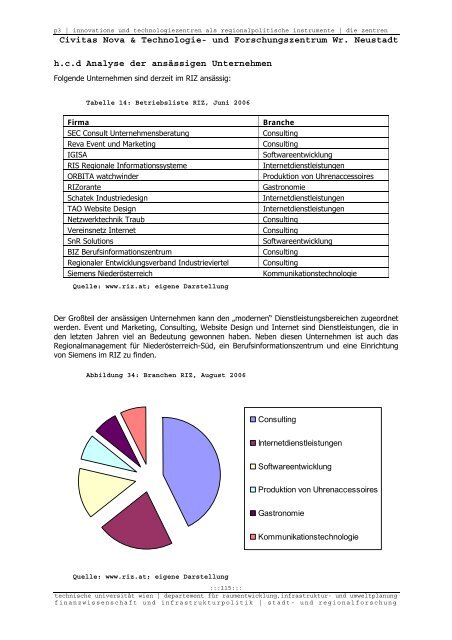 Endbericht - Fachbereich Stadt- und Regionalforschung ...