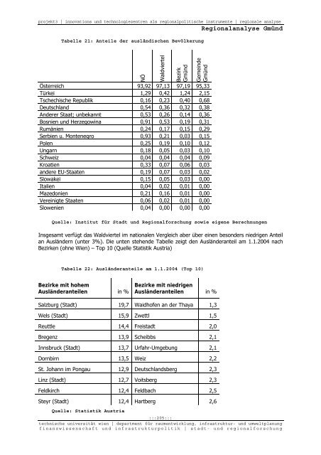 Endbericht - Fachbereich Stadt- und Regionalforschung ...