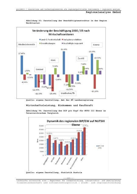 Endbericht - Fachbereich Stadt- und Regionalforschung ...