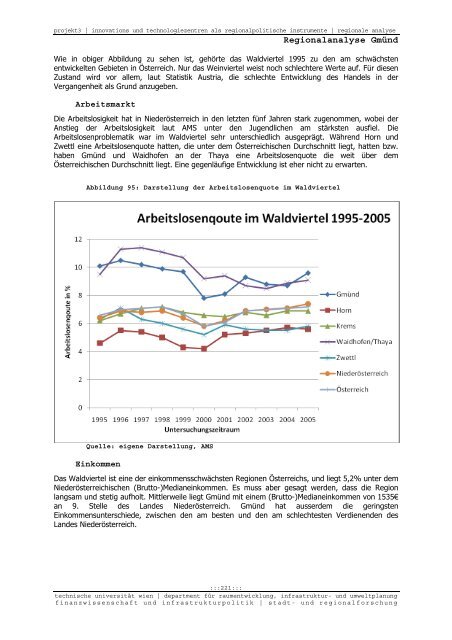 Endbericht - Fachbereich Stadt- und Regionalforschung ...