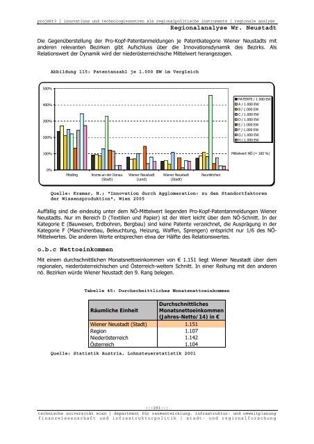 Endbericht - Fachbereich Stadt- und Regionalforschung ...