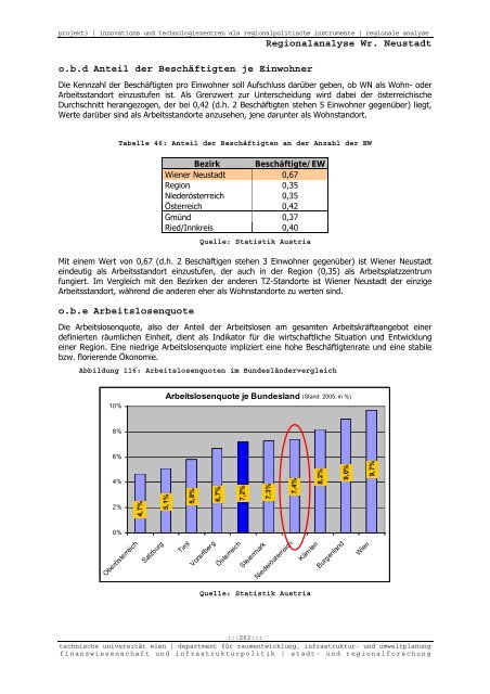 Endbericht - Fachbereich Stadt- und Regionalforschung ...