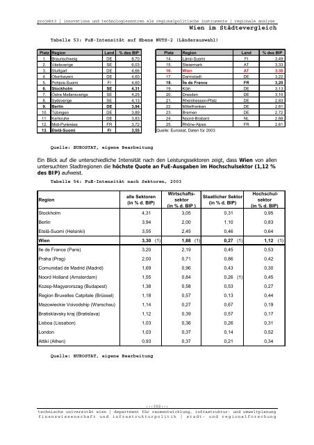 Endbericht - Fachbereich Stadt- und Regionalforschung ...