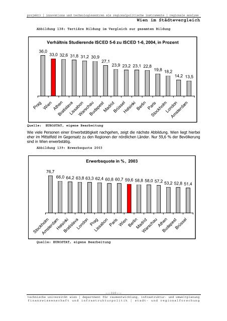 Endbericht - Fachbereich Stadt- und Regionalforschung ...