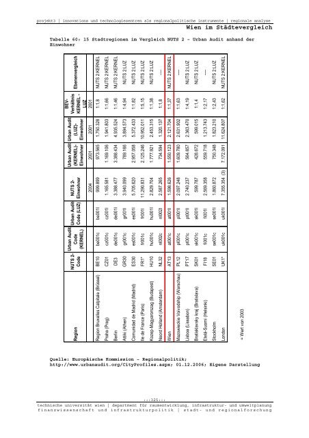 Endbericht - Fachbereich Stadt- und Regionalforschung ...