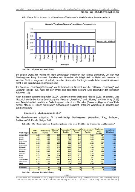 Endbericht - Fachbereich Stadt- und Regionalforschung ...