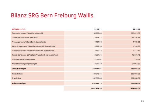 87. Jahresbericht 2012 - SRG Deutschschweiz